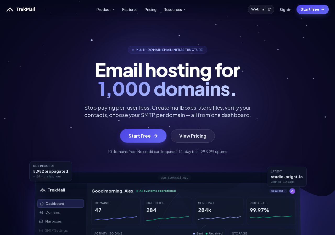 TrekMail: Email Hosting for 1,000 Domains Without the Per-Seat Bill